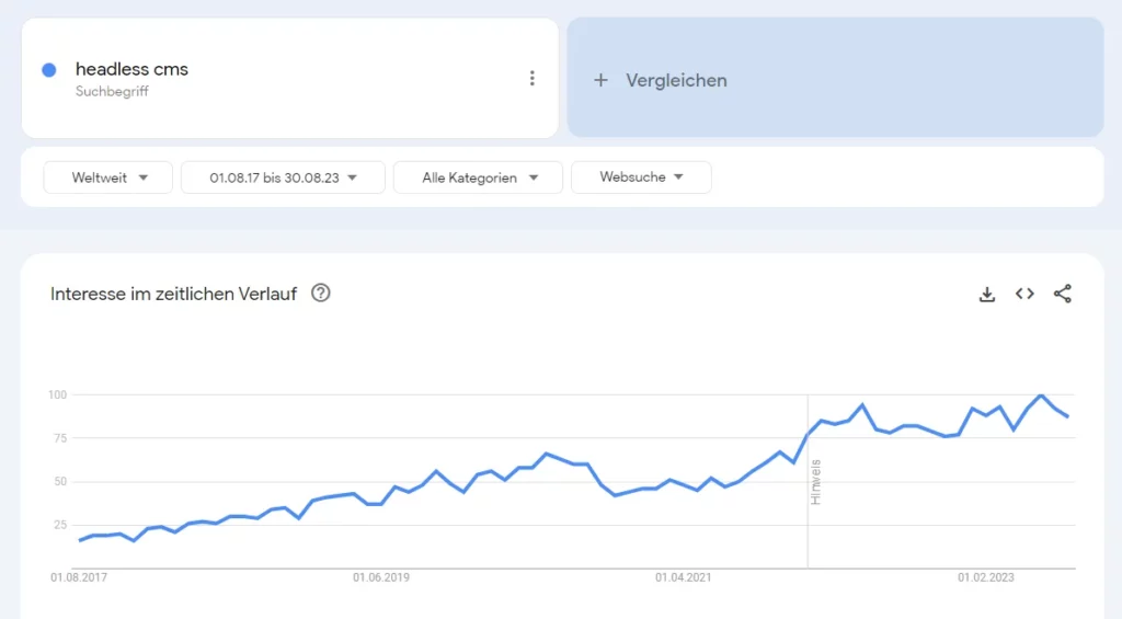 Insights Google trends